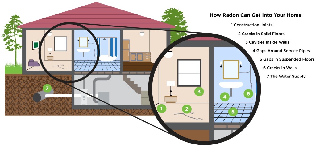 Radon Gas Wisconsin & Illinois - Basement Waterproofing & Foundation Repair  Wisconsin & Illinois